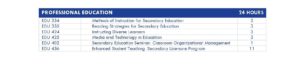 B.S._English_Secondary_Requirements_Overview