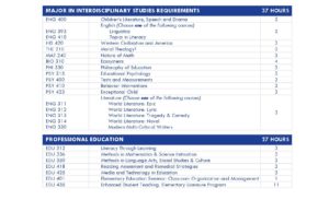 BS Interdisciplinary studies page 2